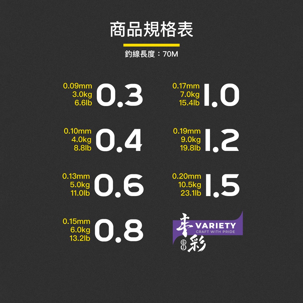 中壢紅海釣具【FENGSHAN 丰山】 丰彩 VARIETY PE X4 70M 頂規釣蝦PE線-細節圖8