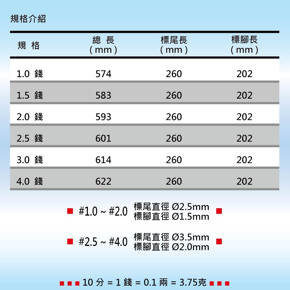 中壢紅海釣具【TANAKA】上野舞鯛 (BX) 空心尾 海釣長標 海釣場、海釣、磯釣-細節圖7