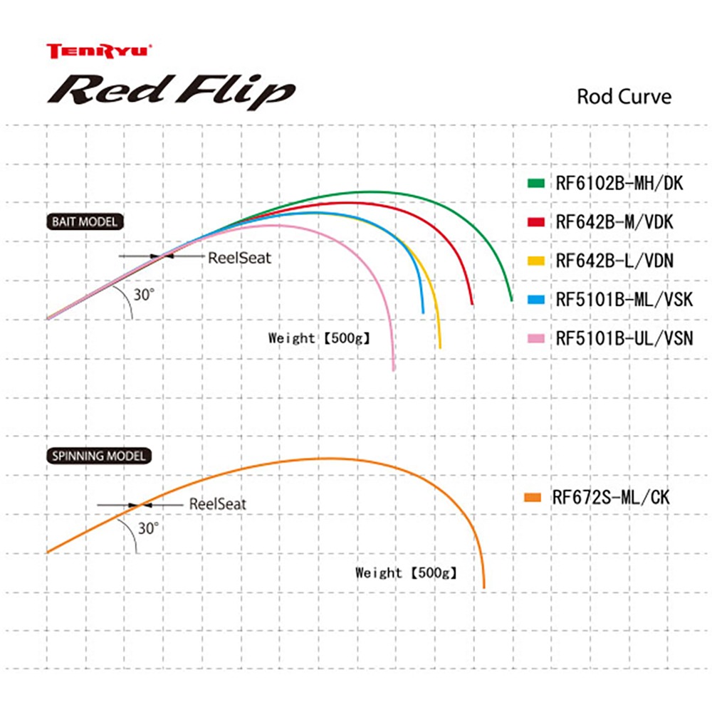 中壢紅海釣具【TENRYU】天龍 Red Flip RF6102B-MH/DK 游動丸竿(日本製)-細節圖7