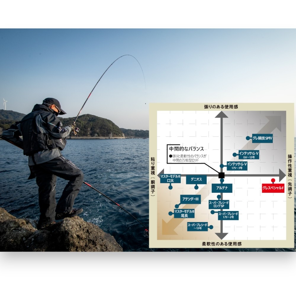 中壢紅海釣具 【gamakatsu】がま磯 グレSPECIAL F 磯釣竿 (25年款)-細節圖11