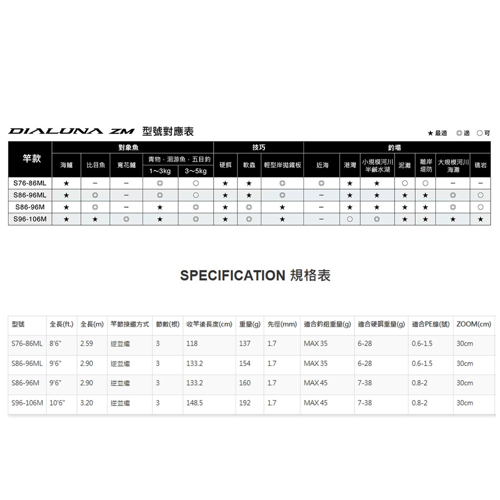 中壢紅海釣具【SHIMANO】 DIALUNA ZM  岸拋竿 (25年款) 海水路亞竿 伸縮路亞竿-細節圖6