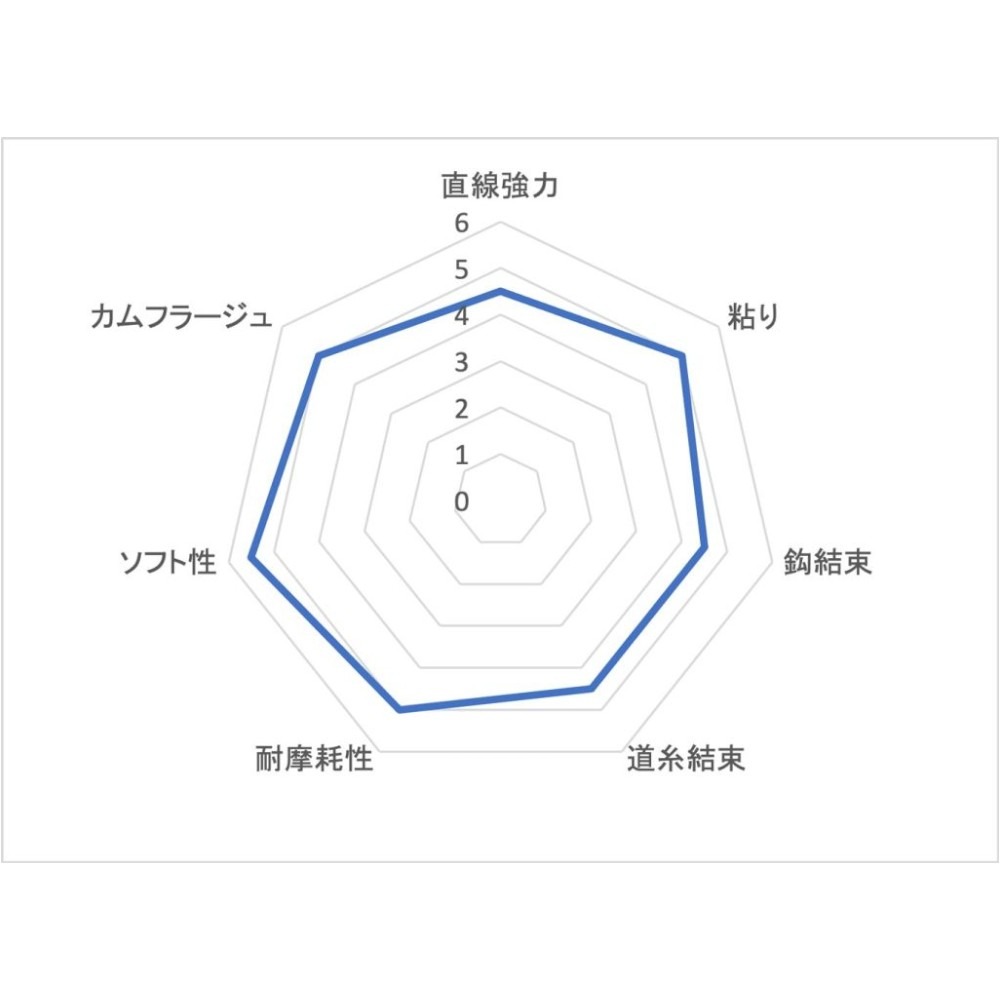 中壢紅海釣具【SUNLINE】松田Black Stream Kiwami黑潮 極 50M卡夢線 碳纖線 氟碳線-細節圖4