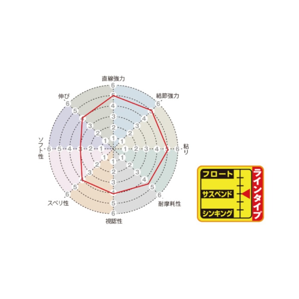 中壢紅海釣具【SUNLINE】ISO SPECIAL MUSLARD 150M 粉色×深綠色 尼龍磯釣母線-細節圖5