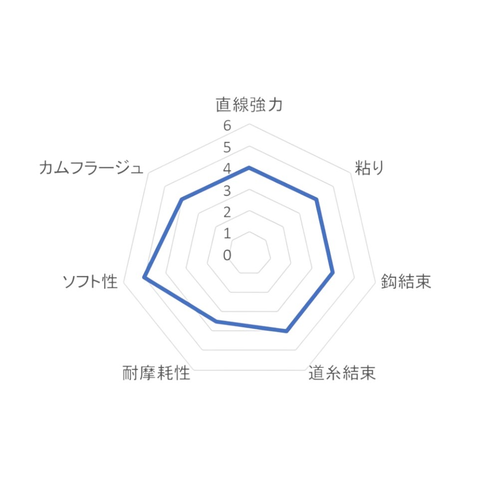 中壢紅海釣具【SUNLINE】トルネード ビースト VEAST 卡夢線 30M/50M (25年款) 碳纖線-細節圖4