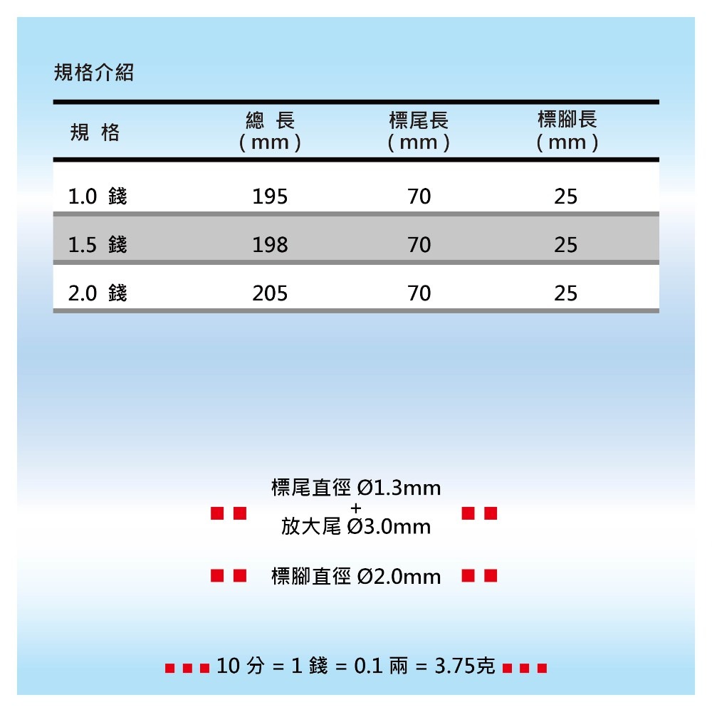 中壢紅海釣具【TANAKA】上野波止王 (GD)-1.0 1.5 2.0 短籤浮標 磯釣 防坡堤 海釣場-細節圖6