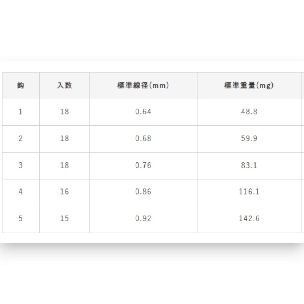 中壢紅海釣具【ONIGAKE】底攻めチヌ 底攻黑鯛 (南極蝦色/茶色) 黑鯛鉤 魚鉤-細節圖5