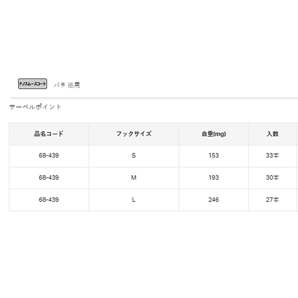 中壢紅海釣具【gamakatsu】サーベルポイント  游動丸鉤-魚鉤(德用)-細節圖6
