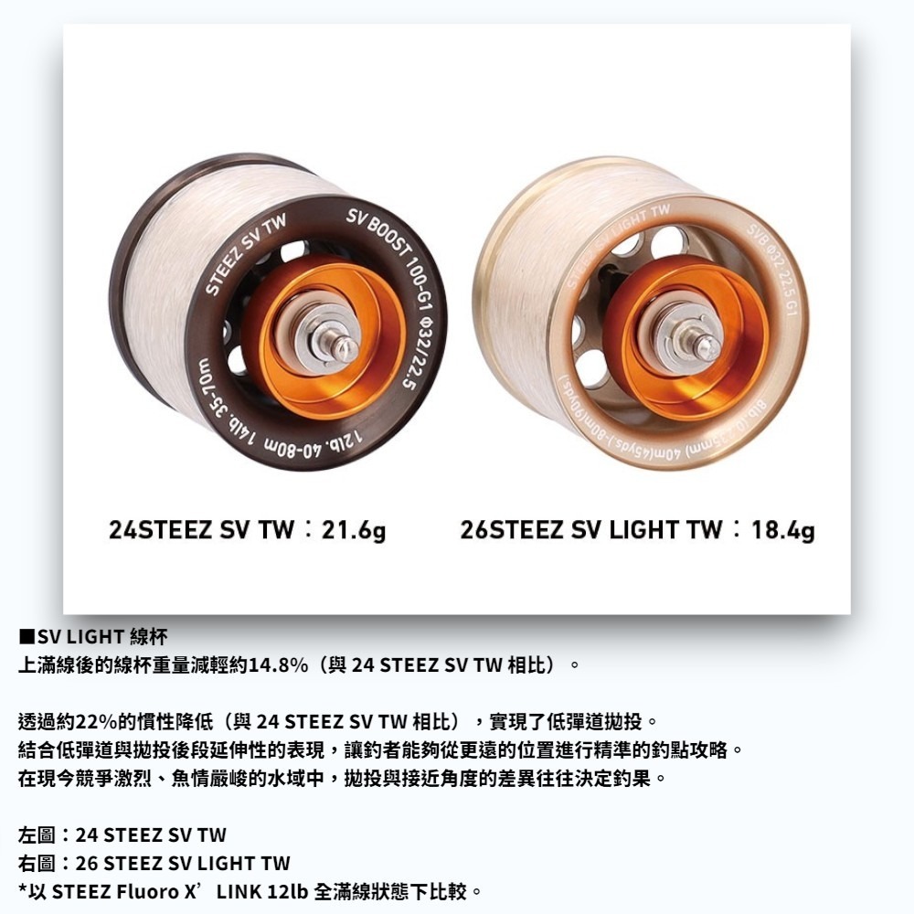 中壢紅海釣具【DAIWA】STEEZ SV LIGHT TW 100XXH/L 小烏龜捲線器 (26年款)-細節圖3