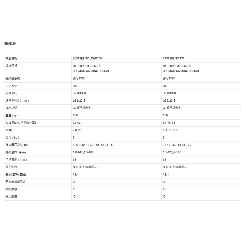 中壢紅海釣具【DAIWA】STEEZ SV LIGHT TW 100XXH/L 小烏龜捲線器 (26年款)-細節圖11