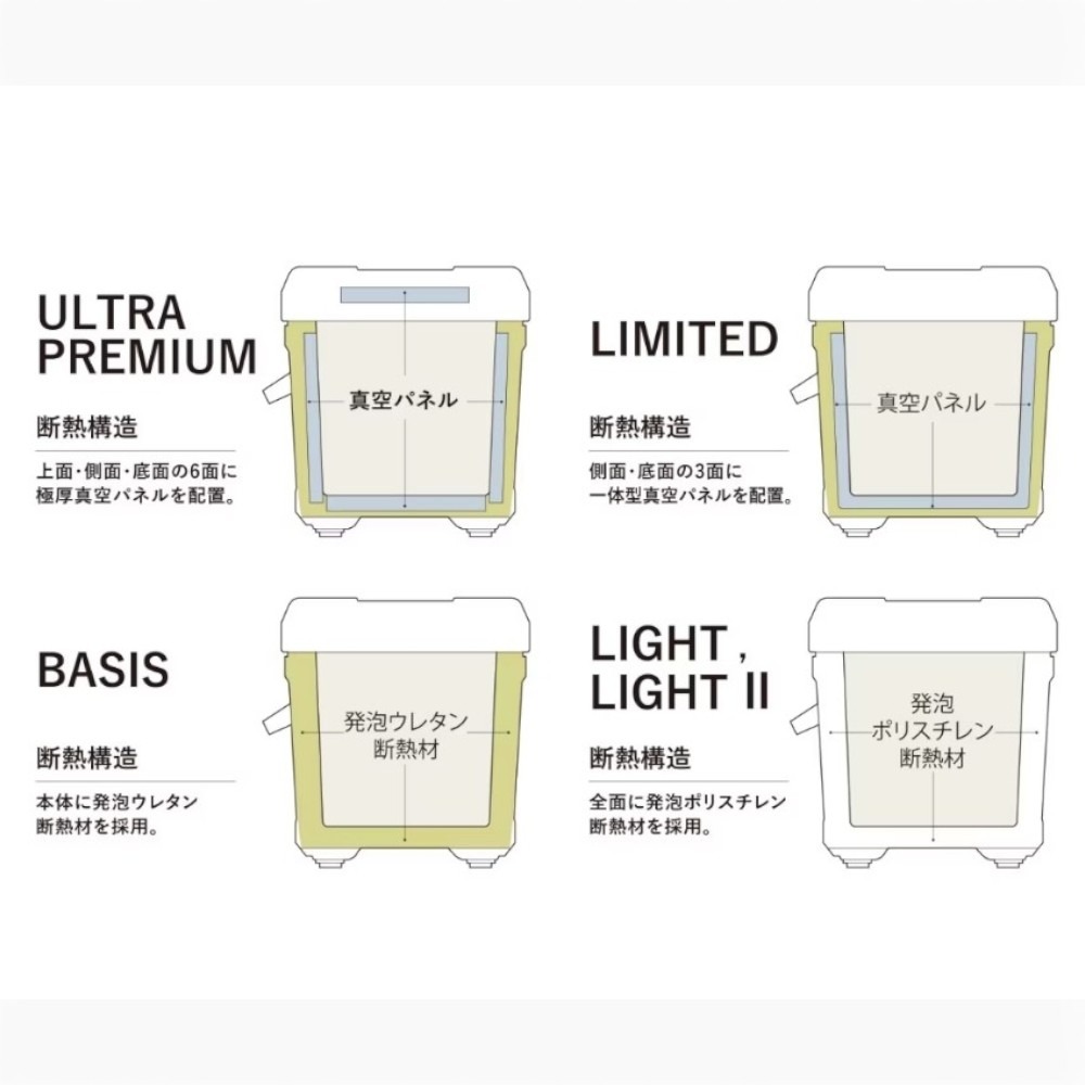 中壢紅海釣具【SHIMANO】 FIXCEL LT 22L/30L 冰箱 (26年款) 冷藏箱  釣魚冰箱 露營-細節圖2