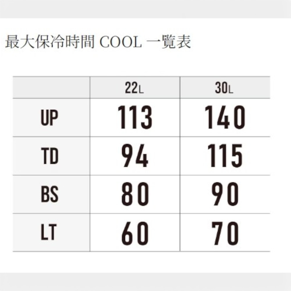 中壢紅海釣具【SHIMANO】 FIXCEL LT 22L/30L 冰箱 (26年款) 冷藏箱  釣魚冰箱 露營-細節圖10