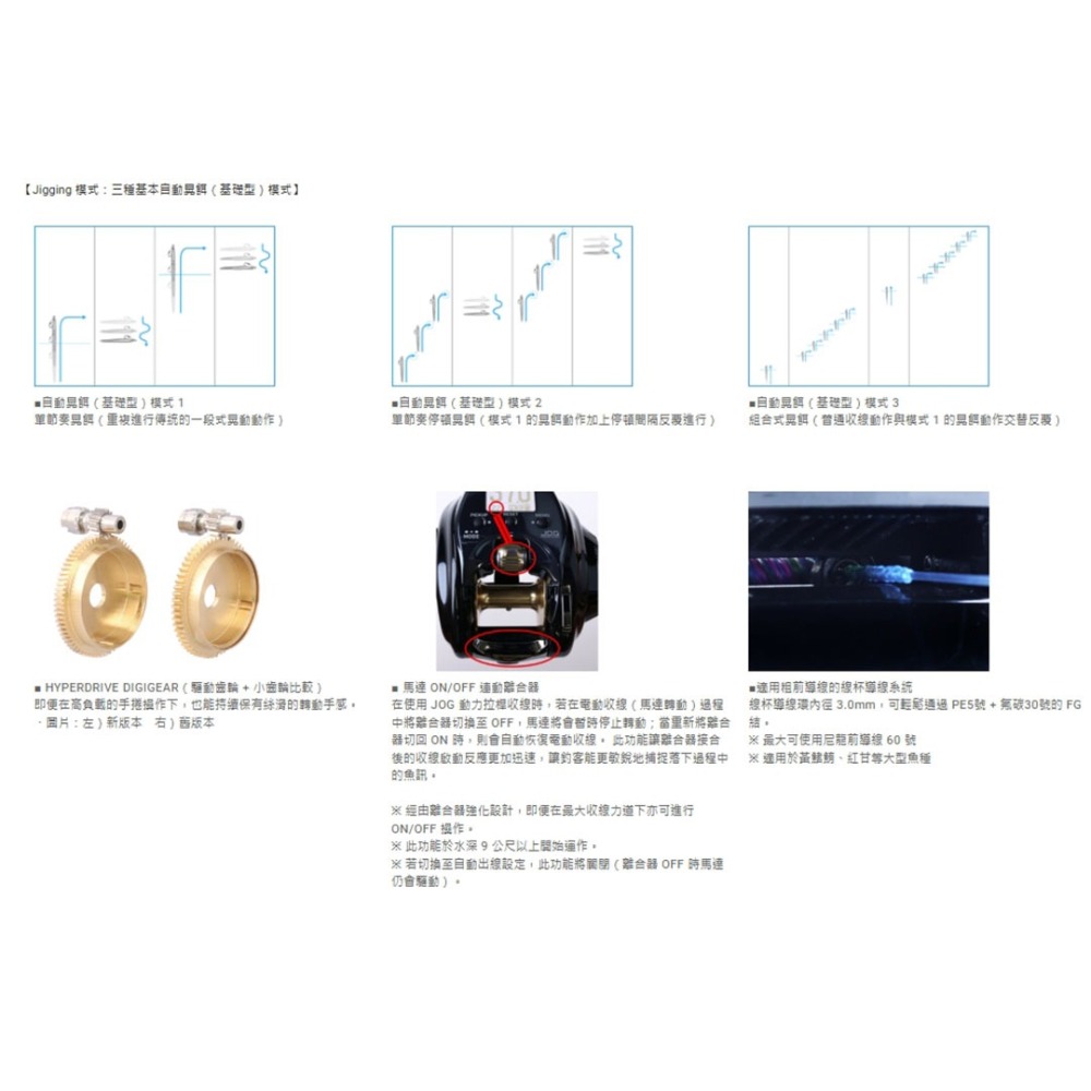 中壢紅海釣具【DAIWA】SEABORG 300J 300JL電動捲線器 (26年款)-細節圖9