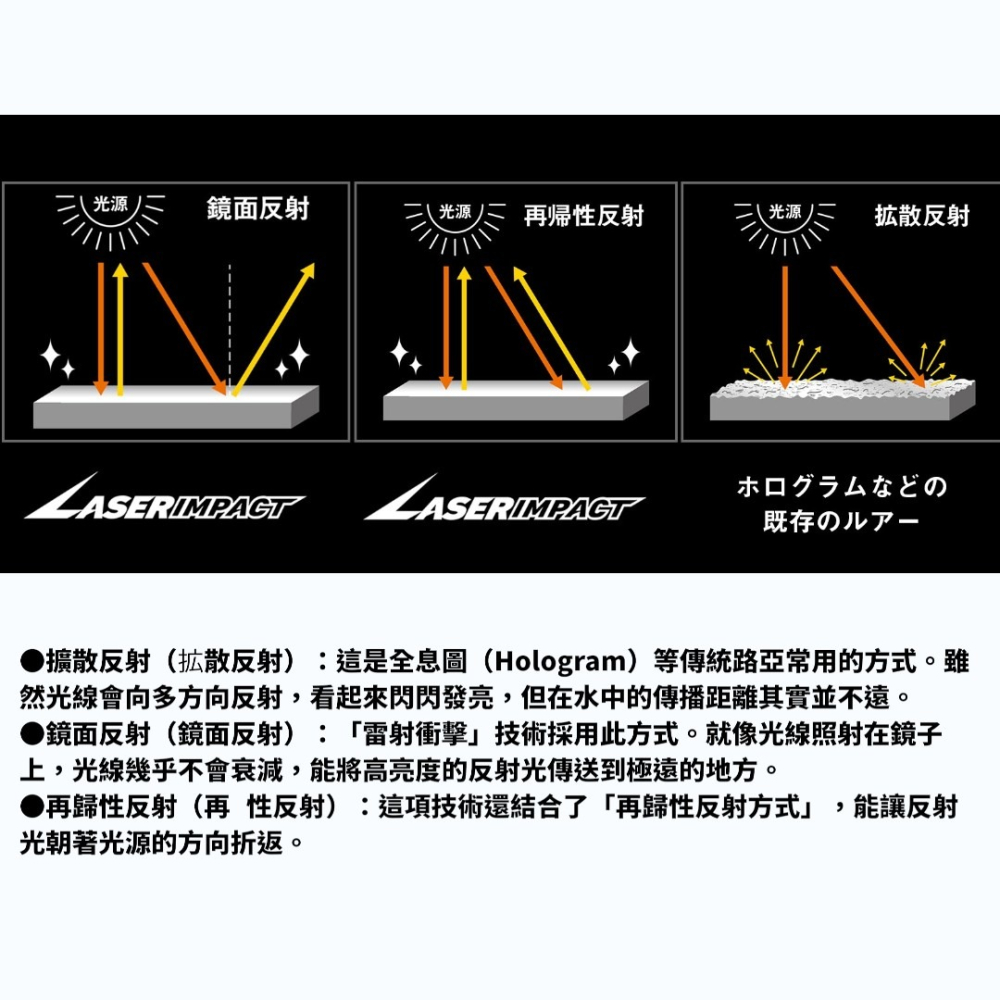 中壢紅海釣具【DAIWA】D-Jerkbait 112F(浮水型) 112SP(懸浮型)米諾 雷射衝擊 路亞假餌-細節圖3
