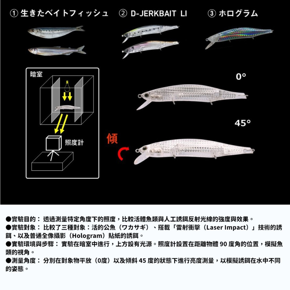 中壢紅海釣具【DAIWA】D-Jerkbait 112F(浮水型) 112SP(懸浮型)米諾 雷射衝擊 路亞假餌-細節圖7