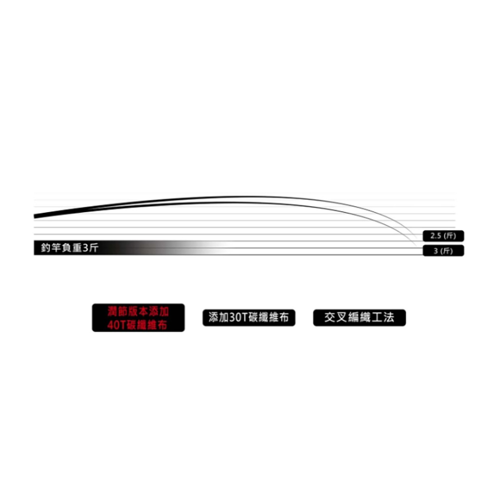 中壢紅海釣具【WEFOX】Catch Monster 第六代透抽竿 18zoom21 21zoom24 船釣竿 特仕版-細節圖10