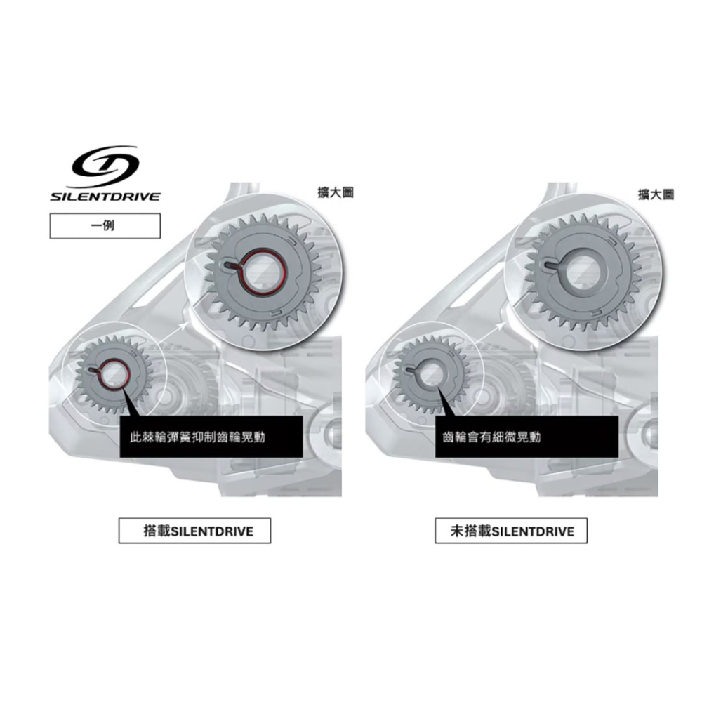 中壢紅海釣具【SHIMANO】NEXAVE 紡車捲線器 路亞 磯釣 黑鱸 軟絲 海釣 捲線器 (26年款)-細節圖6