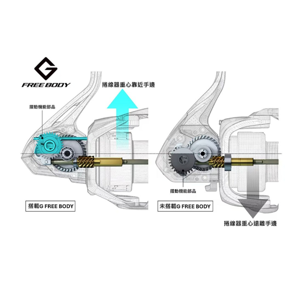 中壢紅海釣具【SHIMANO】NEXAVE 紡車捲線器 路亞 磯釣 黑鱸 軟絲 海釣 捲線器 (26年款)-細節圖8