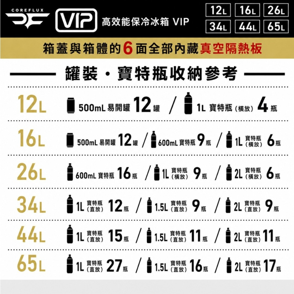 中壢紅海釣具【JEJ Astage】日本製 COREFLUX VIP 六面隔熱 行動冰箱/冰桶 板岩灰 12L-細節圖7