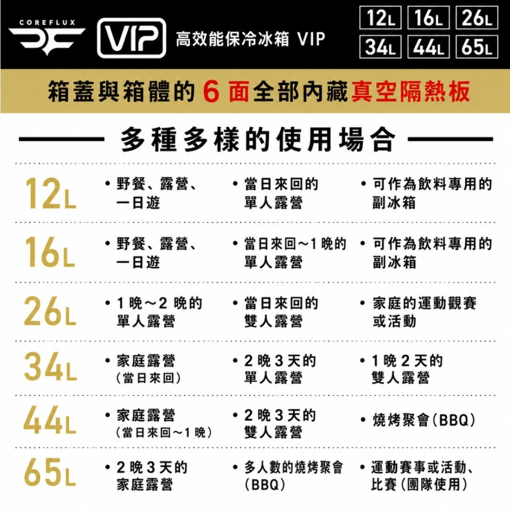 中壢紅海釣具【JEJ Astage】日本製 COREFLUX VIP 六面隔熱 行動冰箱/冰桶 板岩灰 12L-細節圖8