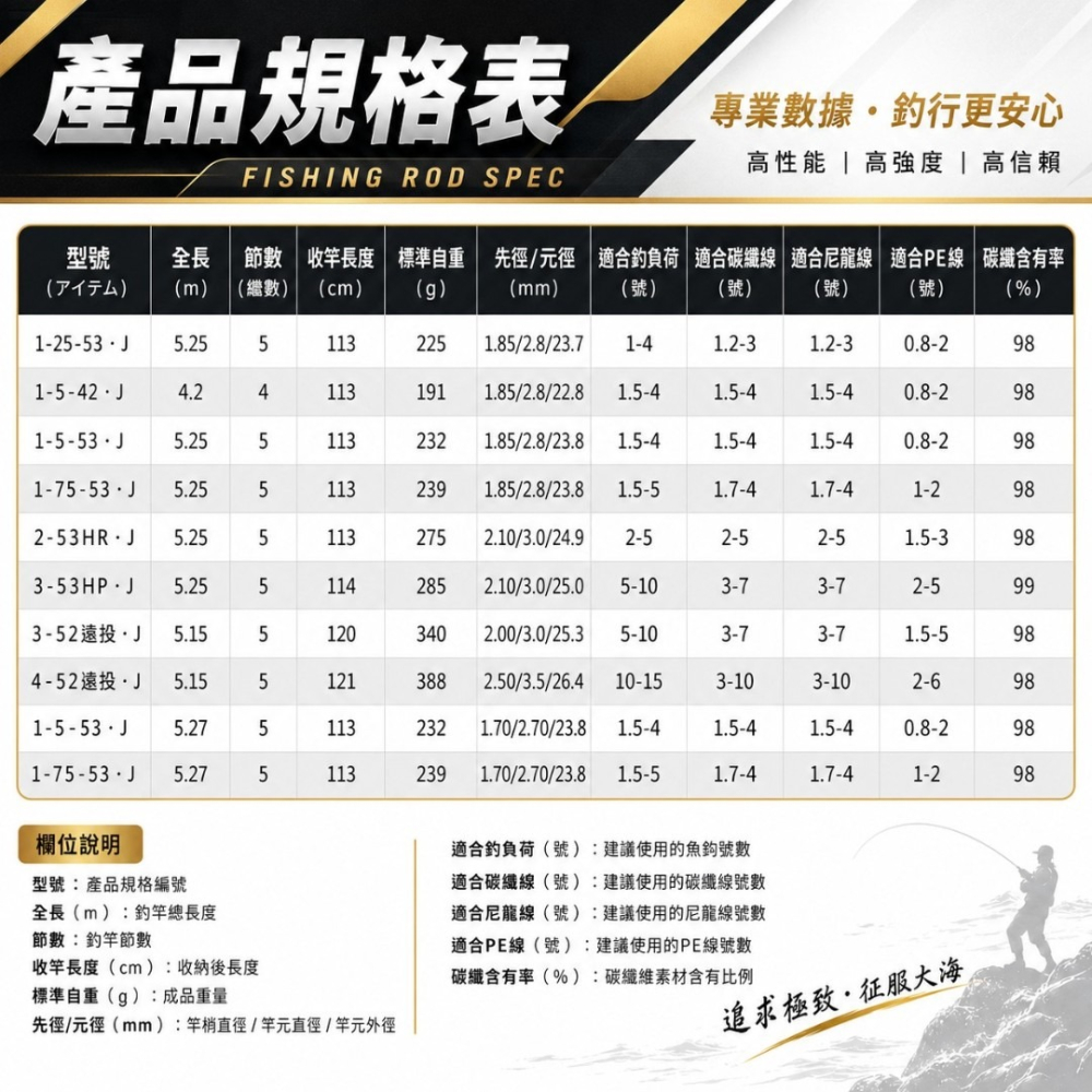 中壢紅海釣具【DAIWA】MARK DRY 中通竿 磯釣竿 超撥水乾式加工 磯釣竿 海釣竿-細節圖11