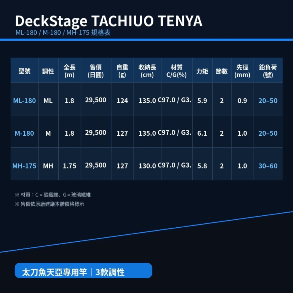 中壢紅海釣具【gamakatsu】DECKSTAGE 太刀魚天亞竿 白帶魚竿 天亞竿 高感度 船釣白帶魚 TENYA-細節圖8