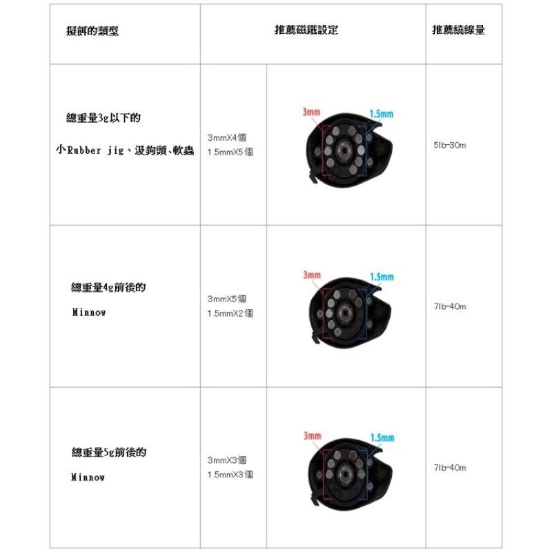 ◎百有釣具◎瑞典Abu Garcia Revo 小烏龜捲線器 ALC-BF7(右手捲)淡海通吃 新世代 微拋 輕量小烏-細節圖6