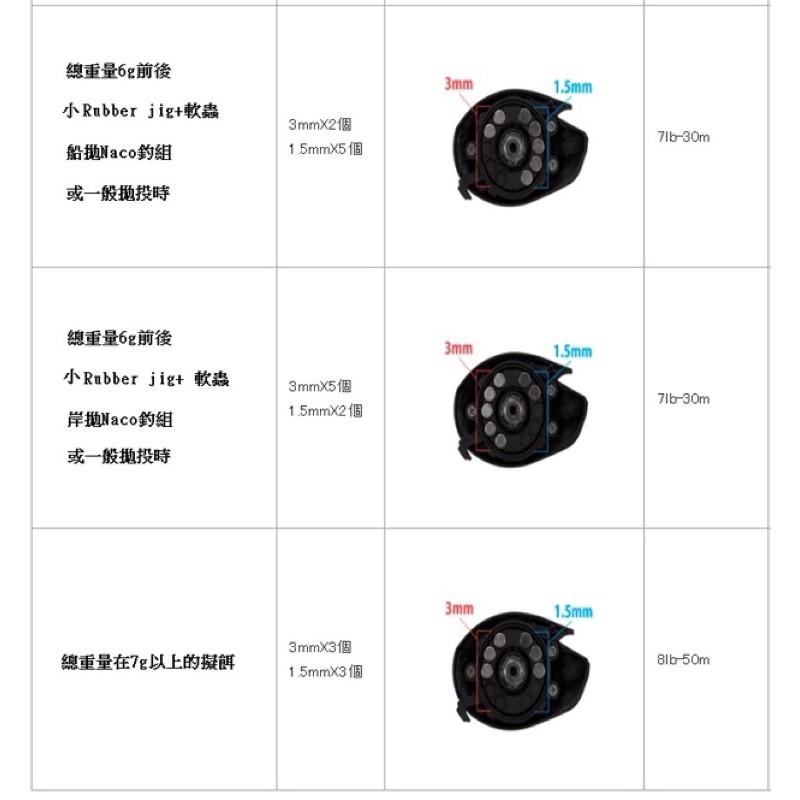 ◎百有釣具◎瑞典Abu Garcia Revo 小烏龜捲線器 ALC-BF7(右手捲)淡海通吃 新世代 微拋 輕量小烏-細節圖7