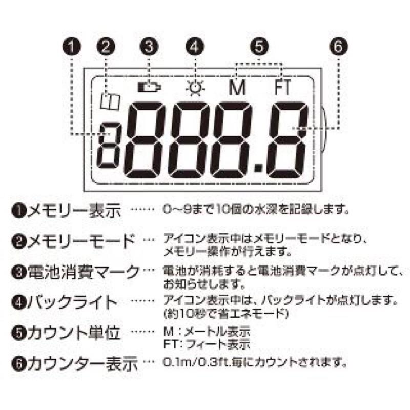 ◎百有釣具◎日本品牌PROX PX-846KIC 電子計米器 計米輪 (捲線測線器)-細節圖2