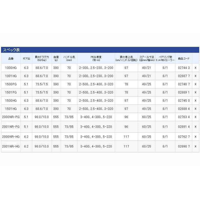 SHIMANO OCEA JIGGER 船釣鐵板路亞捲線器【百有釣具】規格 1500HG右手-細節圖7