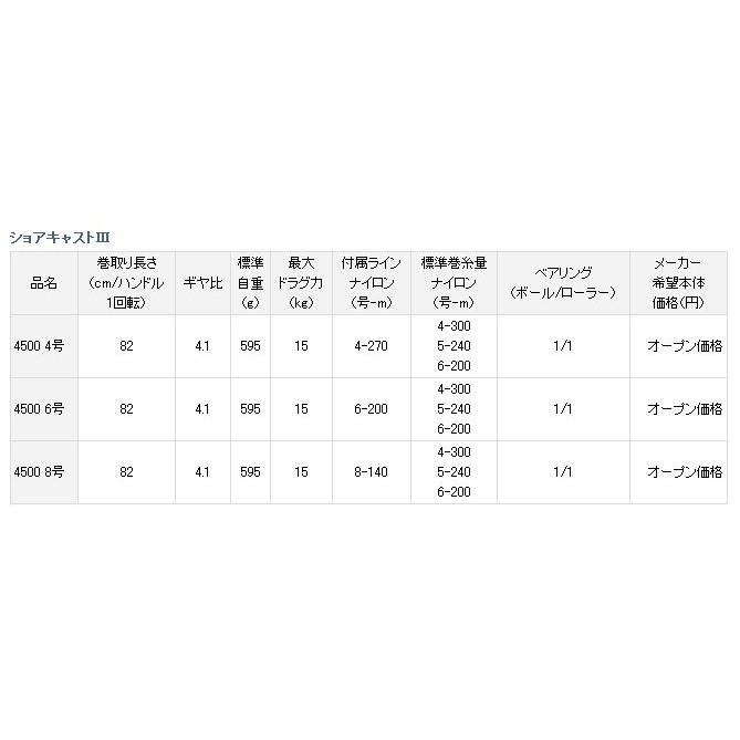 DAIWA SHORECAST III 遠投捲線器 規格:4500 4號 (948821)【百有釣具】自動出線-細節圖9