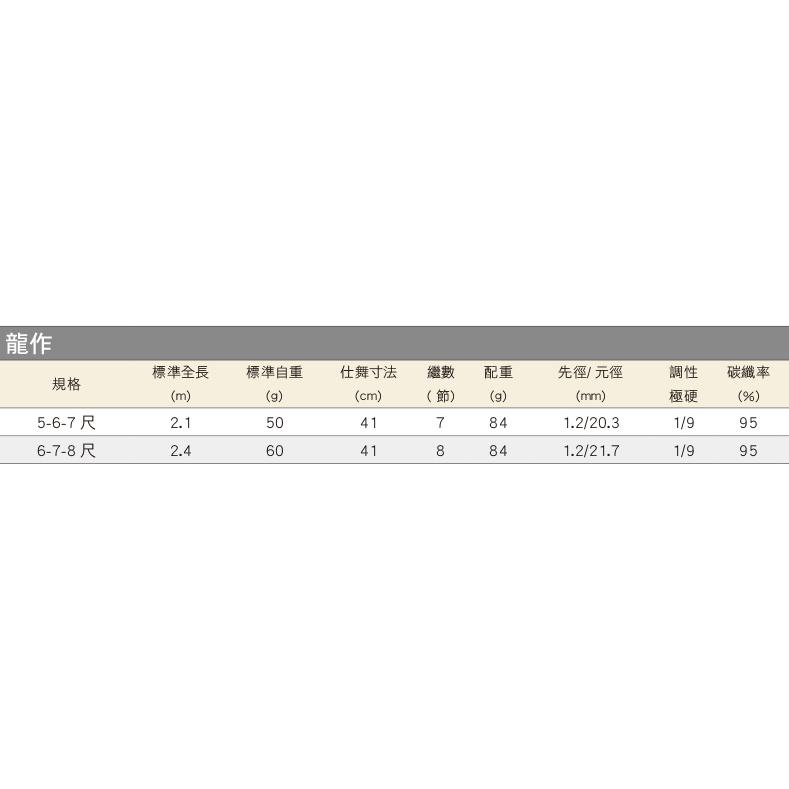 ◎百有釣具◎DK漁鄉 龍作 1/9極硬調 zoom蝦竿 5/6/7 6/7/8 具霸氣的硬派風格 全竿採用40T高噸數碳-細節圖9