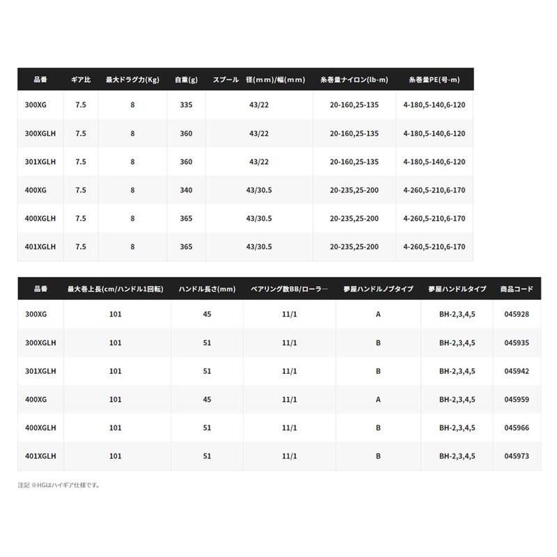 ◎百有釣具◎SHIMANO CALCUTTA CONQUEST MD 400XG 400XGLH 兩軸鼓式捲線器-細節圖9
