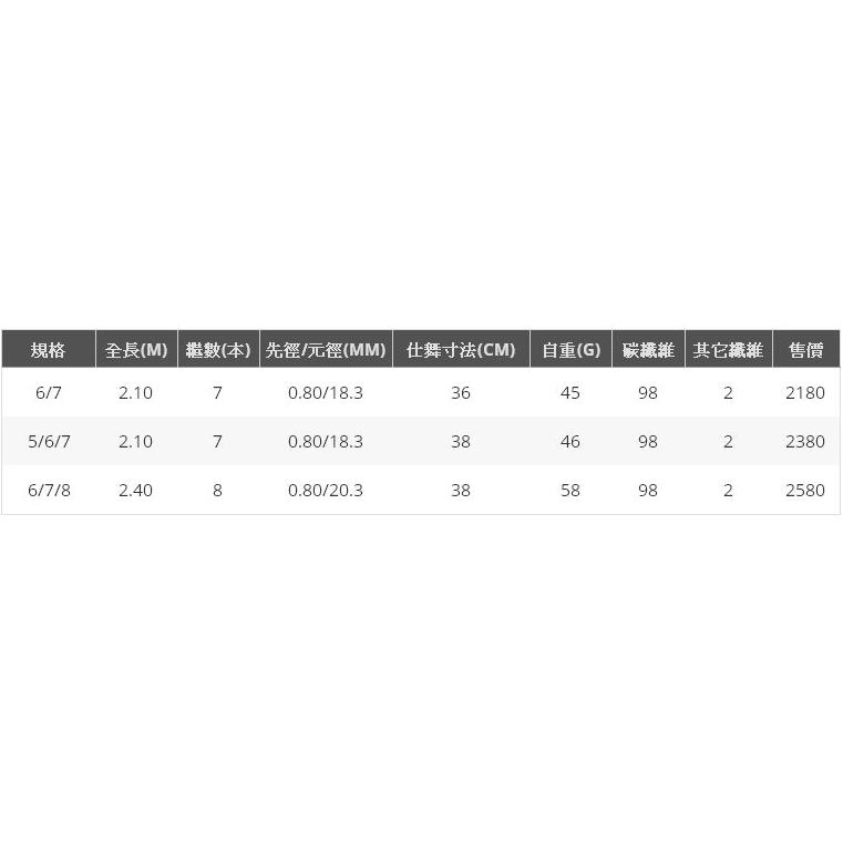 ◎百有釣具◎太平洋POKEE 將作 制霸海老蝦 3zoom 雙尾 蝦竿 1/9調 規格 5/6/7 6/7/8 6/7-細節圖9