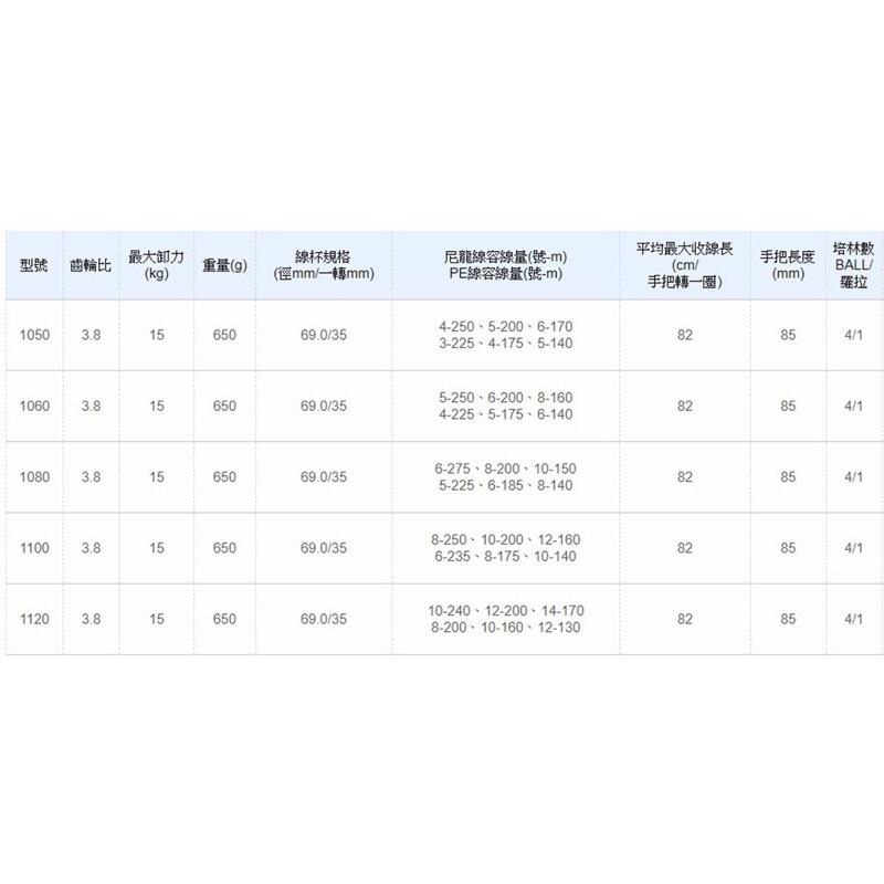 百有-SHIMANO ACTIVECAST 遠投捲線器 1050/1060/1080/1100/1120對應投釣、籠釣等-細節圖3