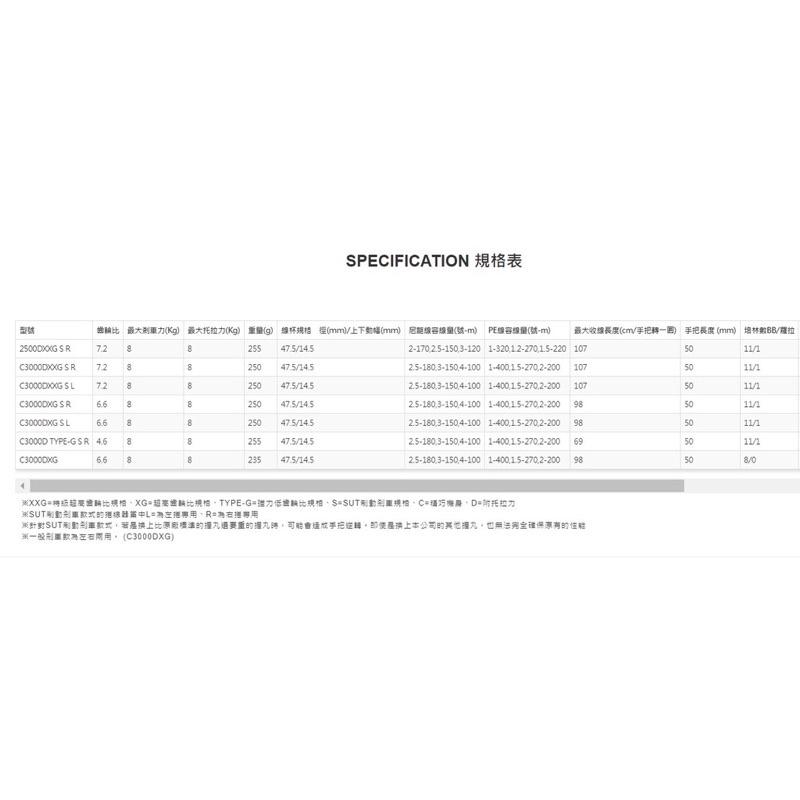 ◎百有釣具◎ SHIMANO 22 BB-X HYPER FORCE  HF手煞車捲線器 2500/C3000左手、右手-細節圖9