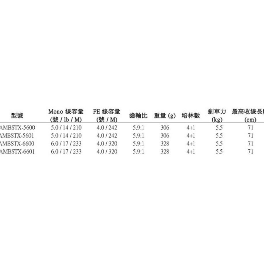 ◎百有釣具◎ABU Ambassadeur AMBSTX 鼓式捲線器 5600右手/ 6601左手拋投順暢 美觀又耐用-細節圖9