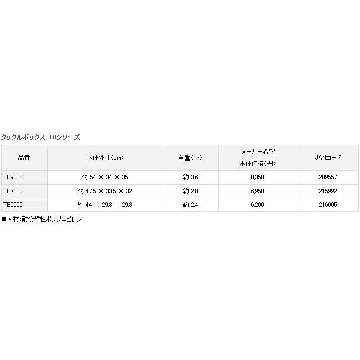 ◎百有釣具◎DAIWA 船用置物箱子 置物盒 TB300/4000/7000/9000-細節圖5