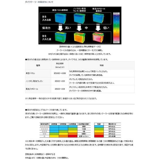 ◎百有釣具◎DAIWA COOL LINE S800X 活餌保冷箱 冰箱 8公升(8L) 白色-細節圖2