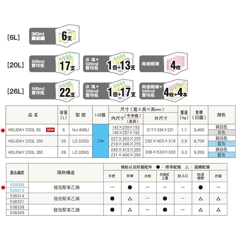 ◎百有釣具◎ SHIMANO NJ-406U 6L /6公升 日本製小冰箱有背帶●接近正方體的本體外觀，可精巧高效收納-細節圖3