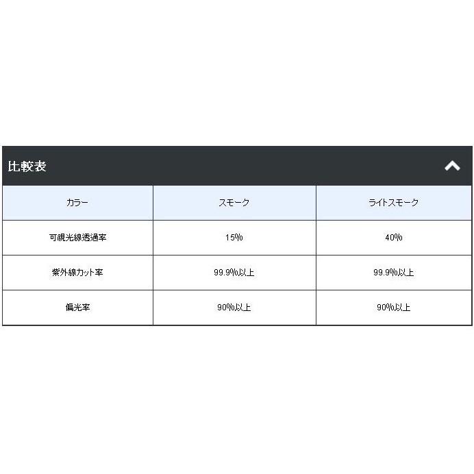 ◎百有釣具◎GAMAKATSU GM-1760 釣魚偏光眼鏡 偏光鏡 可折疊收納-細節圖6