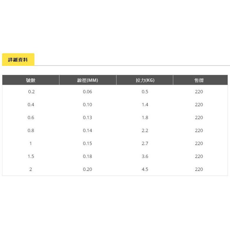 ◎百有釣具◎太平洋 POKEE 鈦級 新火力(55yds) PE線 規格:0.1/0.2/0.3/0.4/0.6/0.8-細節圖5