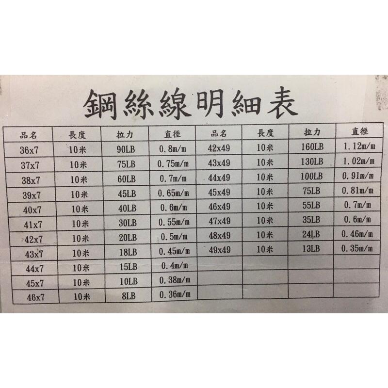 ◎百有釣具◎ 日製 軟鋼絲線 7x7 49股 規格10米 42番-48番-細節圖4