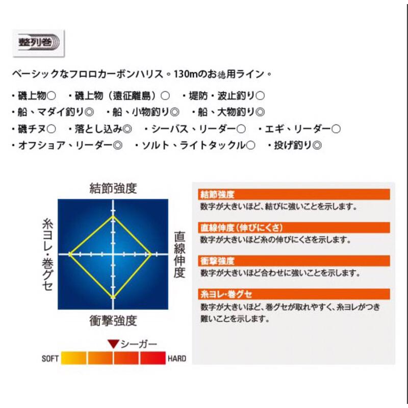 ◎百有釣具◎Seaguar 碳纖線 130M/150M 規格 1號-20號 結強度，衝擊強度，完成高層次的耐磨性！-細節圖3