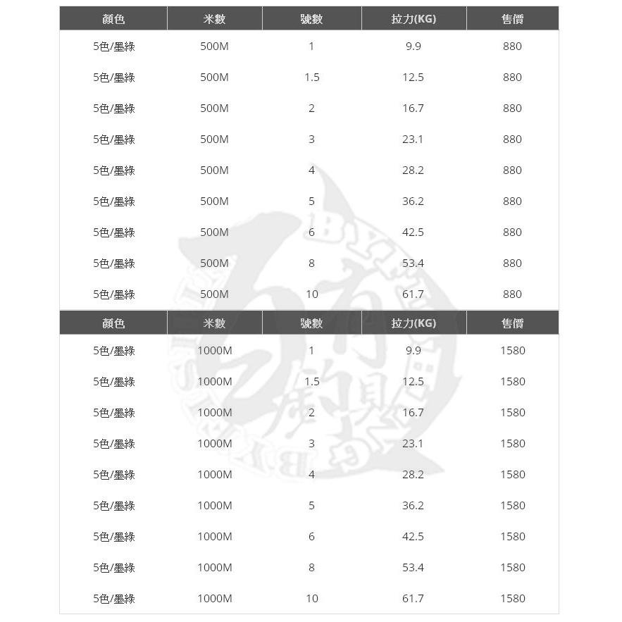 ◎百有釣具◎太平洋 POKEE影武者X8 SMB PE線 布線 500M/100M 0.8 號-10號 5色 台灣製造-細節圖7