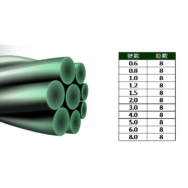 ◎百有釣具◎Berkley貝克力 Smooth 8 (S8) SPIDER WIRE 蜘蛛線 8股編織 270M 自然綠-細節圖3