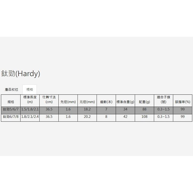 【百有釣具】PROTAKO上興 台灣製造頂級蝦竿 「鈦勁」空心尾 規格 5/6/7,6/7/8 (2025/9月底到貨)-細節圖8