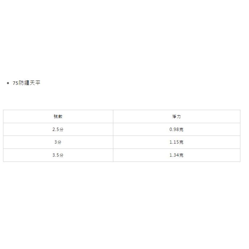 ◎百有釣具◎夢釣屋 立可釣 長短鈎套組 PE母線 浮標 水深探測棒 阿波天平仕掛 蝦仕掛 防纏天秤 EBI17 白鐵素材-細節圖7