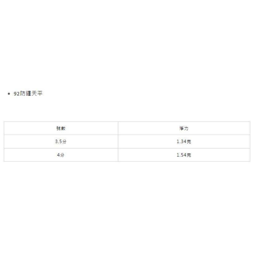 ◎百有釣具◎夢釣屋 立可釣 長短鈎套組 PE母線 浮標 水深探測棒 阿波天平仕掛 蝦仕掛 防纏天秤 EBI17 白鐵素材-細節圖8