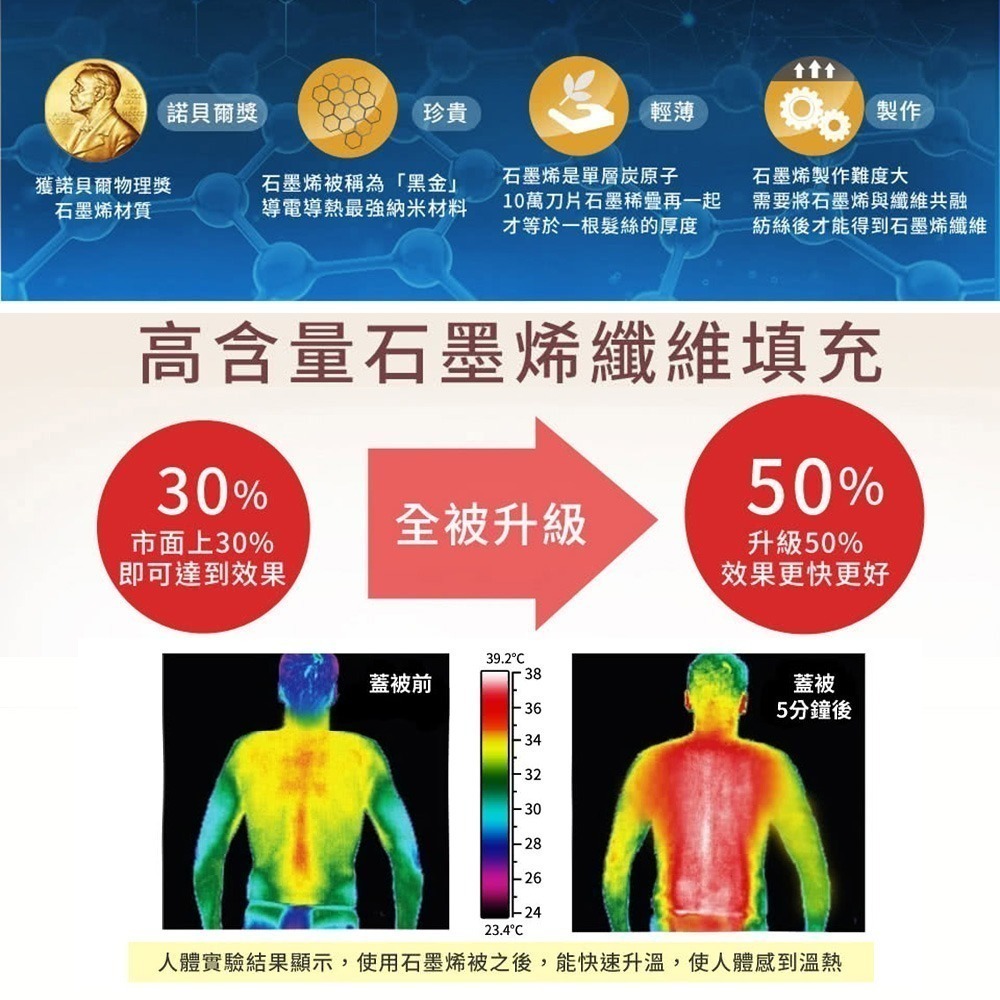 石墨烯科技蓄熱被 冬被 暖被 蓄熱被 恆溫防蟎 瞬熱有感 雙人款 科技恆溫 石墨烯抗菌 遠紅外線促進新陳代謝 I898-細節圖6