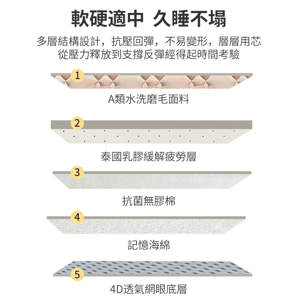 Well家居 A類乳膠抗菌記憶海綿床墊 4D透氣床墊 軟硬適中 記憶床墊 吸濕透氣 抗菌防蟎 貼合人體曲線 釋放壓力-細節圖10